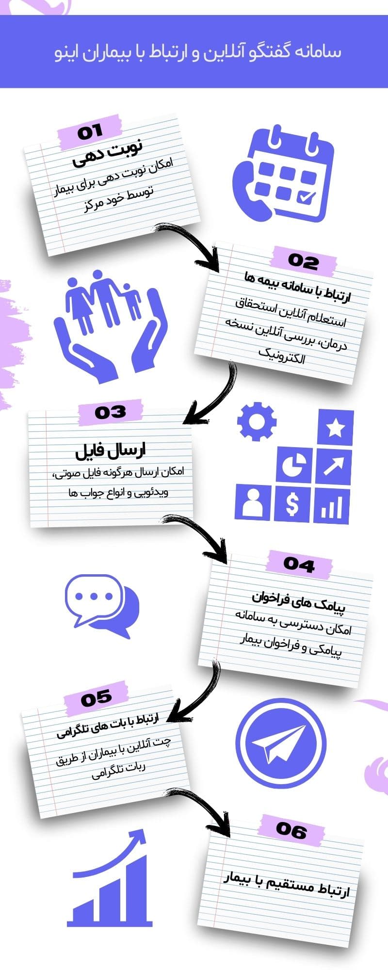    سامانه گفتگو: پل ارتباطی مؤثر با مراجعین