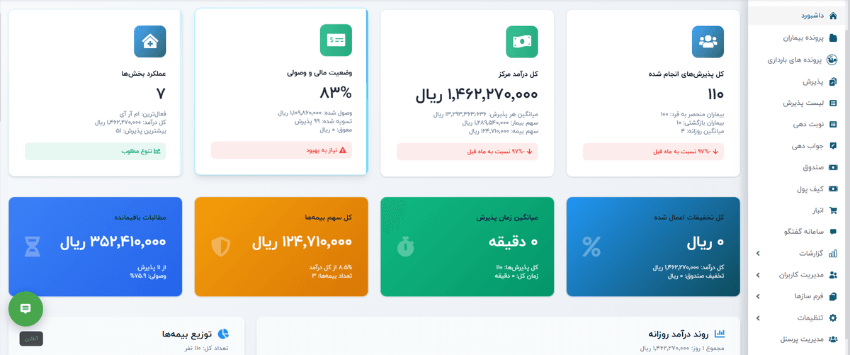 گزارش گیری 